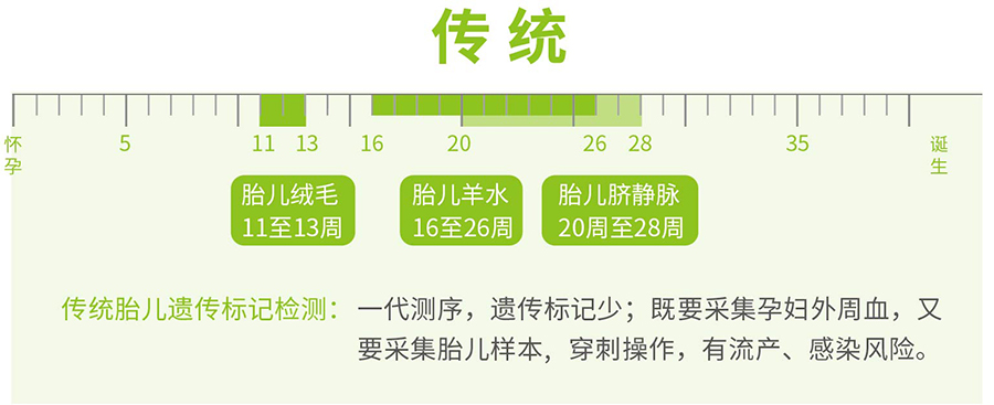 昆明怀孕亲子鉴定要怎么做,昆明孕期亲子鉴定结果准确吗 昆明怀孕亲子鉴定要怎么做,昆明孕期亲子鉴定结果准确吗