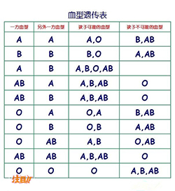 怀孕几个月昆明怎么做孕期亲子鉴定，昆明办理孕期亲子鉴定结果会不会有问题